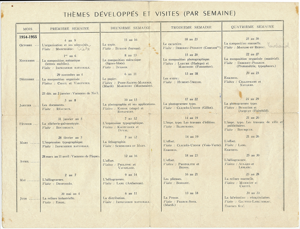 Cours Agent de Fabrication 1954-55 : Programme