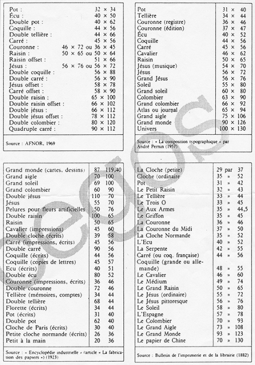 Formats de papier imprimerie